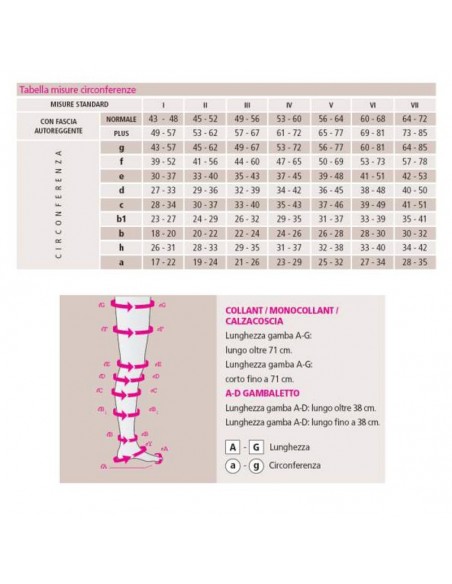 Monocollant Mediven Plus classe compressione 2 23-32 mmHg